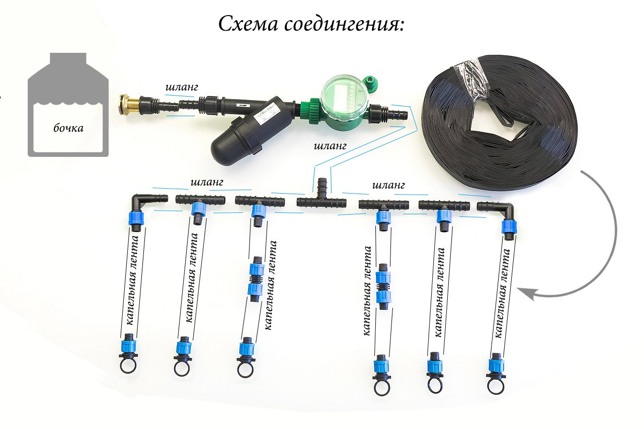 Комплект для автоматического полива